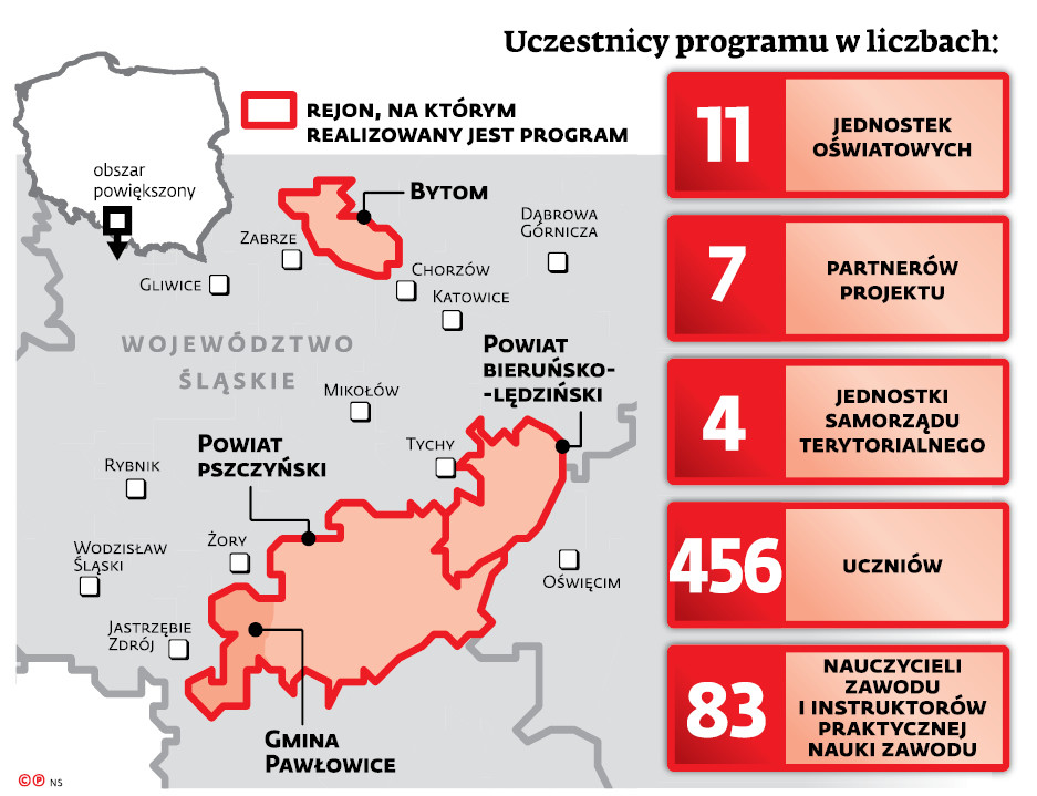 Uczestnicy programu w liczbach: