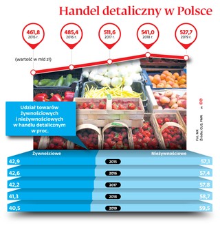 Państwowe sklepy to mrzonka