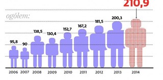 Brak pracy: największa udręka singlowych rodziców