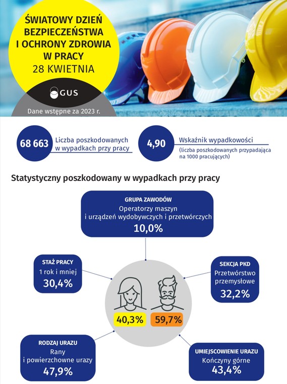 Światowy dzień bezpieczeństwa i ochrony zdrowia w pracy