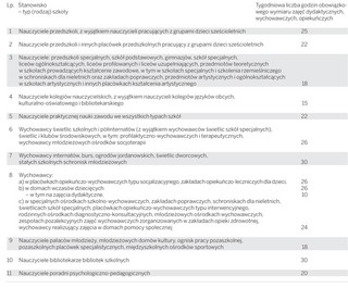 Czas pracy nauczyciela nie może przekroczyć 40 godzin w tygodniu