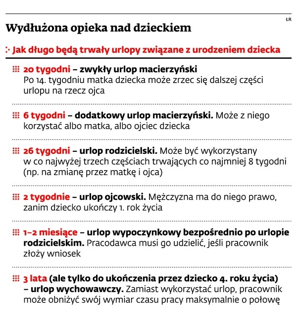 Wydłużona opieka nad dzieckiem