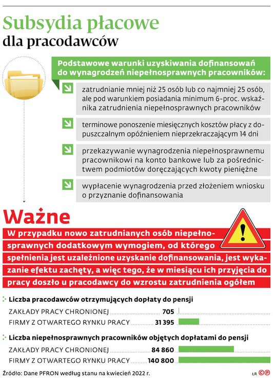 Subsydia płacowe dla pracodawców