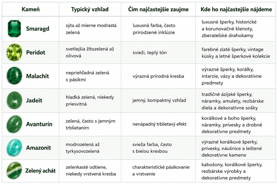 Orientačne si môžete všímať niekoľko znakov: