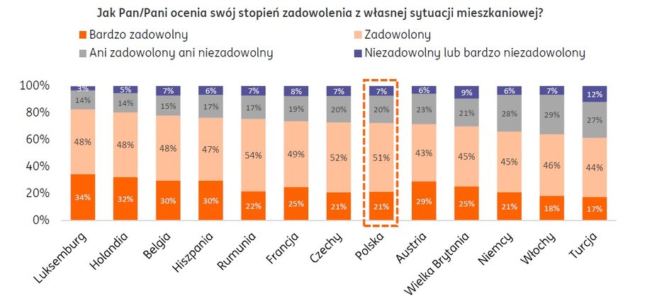 Jak pan/pani ocenia swoją sytuację finansową?