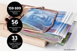 Ile zyskają frankowicze? Ile stracą banki? 5 pytań o pomoc dla zadłużonych we frankach