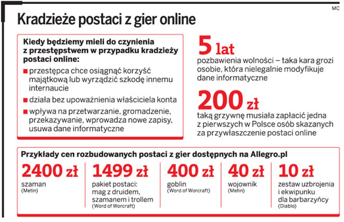 Kradzieże postaci z gier online