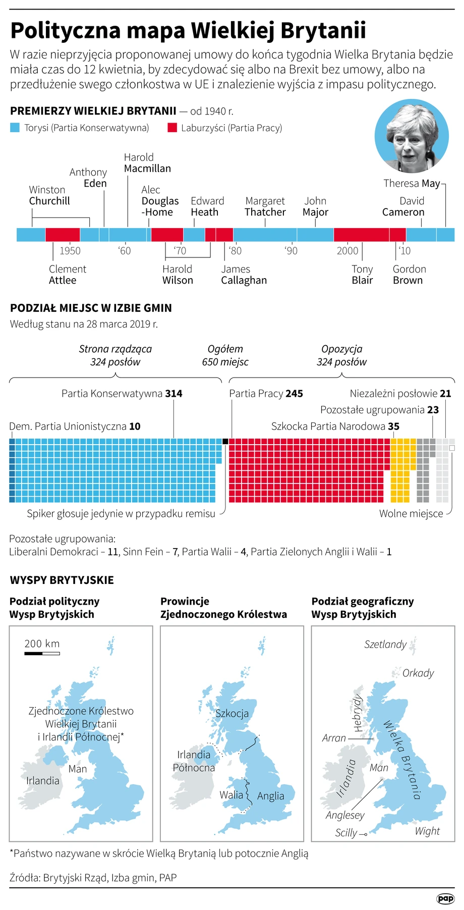 Polityczna mapa Wielkiej Brytanii