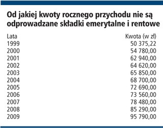 Jak sprawdzać stan konta emerytalnego w OFE