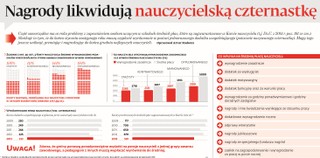Czternastka dla każdego nauczyciela w styczniu lub nagrody dla najlepszych w grudniu