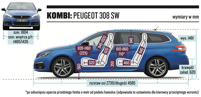 Peugeot 308 SW – wymiary nadwozia i kabiny