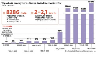 Ranking emerytur śmieciowych: kobiety na starość są biedniejsze od mężczyzn