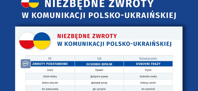 Niezbędne zwroty w języku ukraińskim wraz z wymową [POBIERZ, WYDRUKUJ]