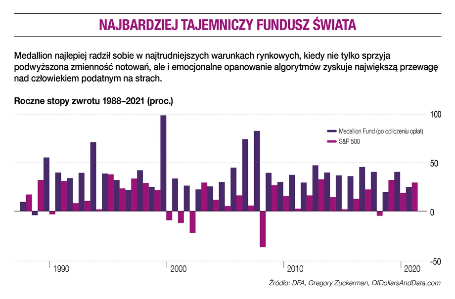 Najbardziej tajemniczy fundusz świata