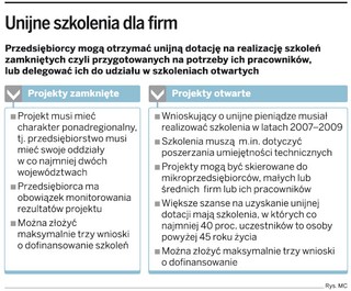 Małe firmy będą mogły szkolić pracowników za darmo