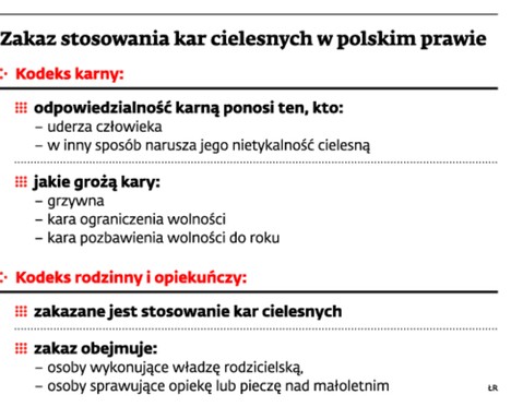 Zakaz stosowania kar cielesnych w polskim prawie