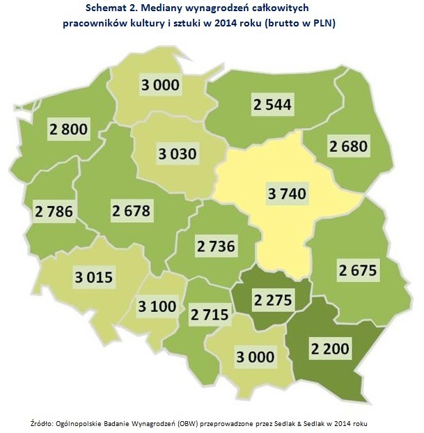 Wynagrodzenia całkowite brutto w kulturze i sztuce w 2014