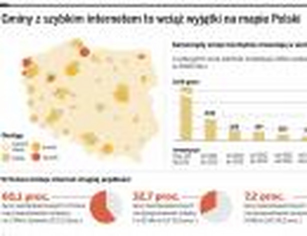 Gminy z szybkim internetem to wciąż wyjątki na mapie Polski
