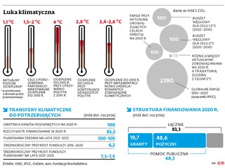 Luka klimatyczna