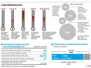 Luka klimatyczna