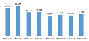 Lepsze nastroje konsumentów. Rośnie sprzedaż kredytów mieszkaniowych