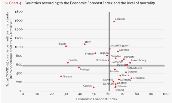 Economic Forecast Index (EFI)