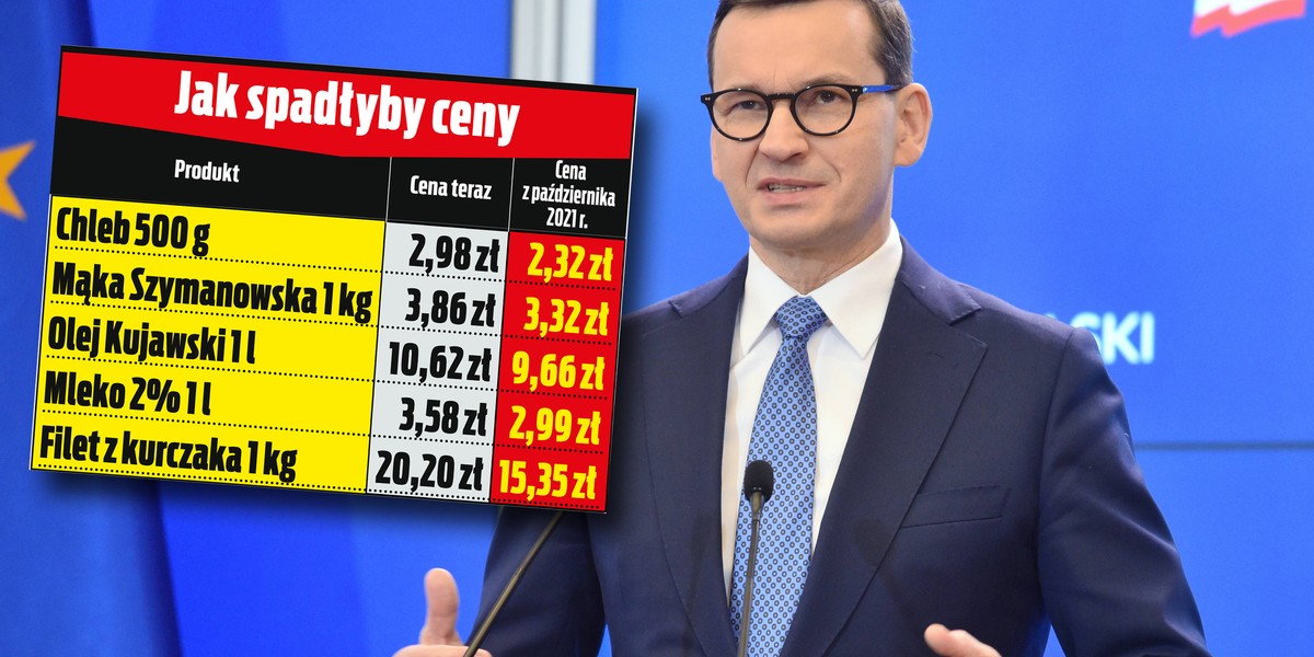 Obniżka VAT to nie wszystko? Tak mogłyby zmienić się ceny, gdyby były urzędowo ustalane. 