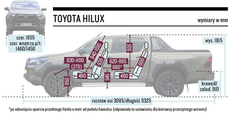 Toyota Hilux 2.8 D-4D 4X4 A/T – Wół Roboczy W Luksusowym Wydaniu – Test