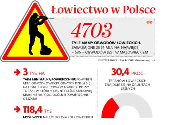 Łowiectwo w Polsce