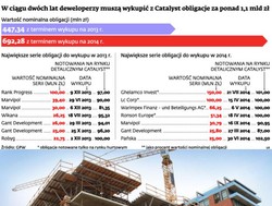 Catalyst: deweloperzy pod ogniem żądań