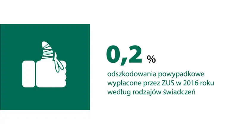 Odszkodowanie powypadkowe