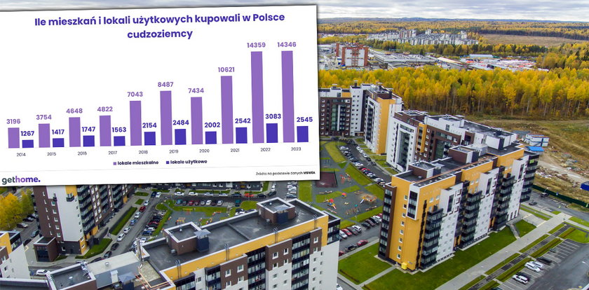 Dodatkowo windują ceny mieszkań. Aż takiego skoku nikt się nie spodziewał