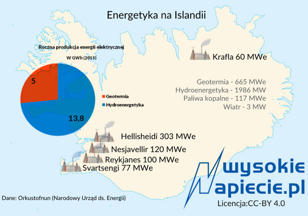 Islandia: „darmowa” geotermia za miliard dolarów