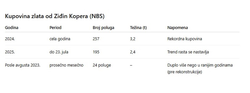 Kupovina zlata o rudnika