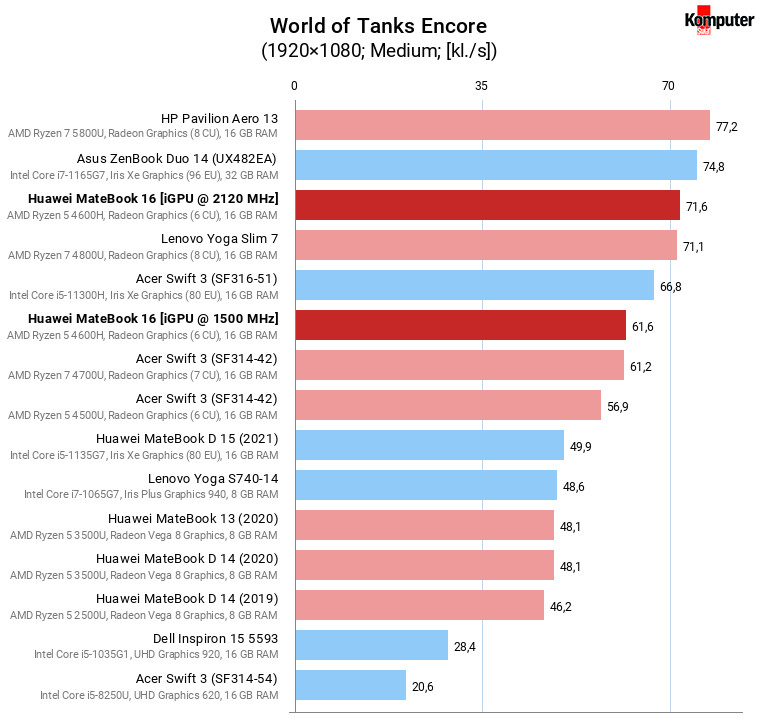 Huawei MateBook D 16 – World of Tanks Encore