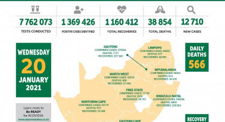 Republic of South Africa, Department of Health