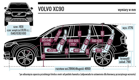 Volvo Xc90 B5 Awd Mild Hybrid – Lifting Ekologiczny – Test