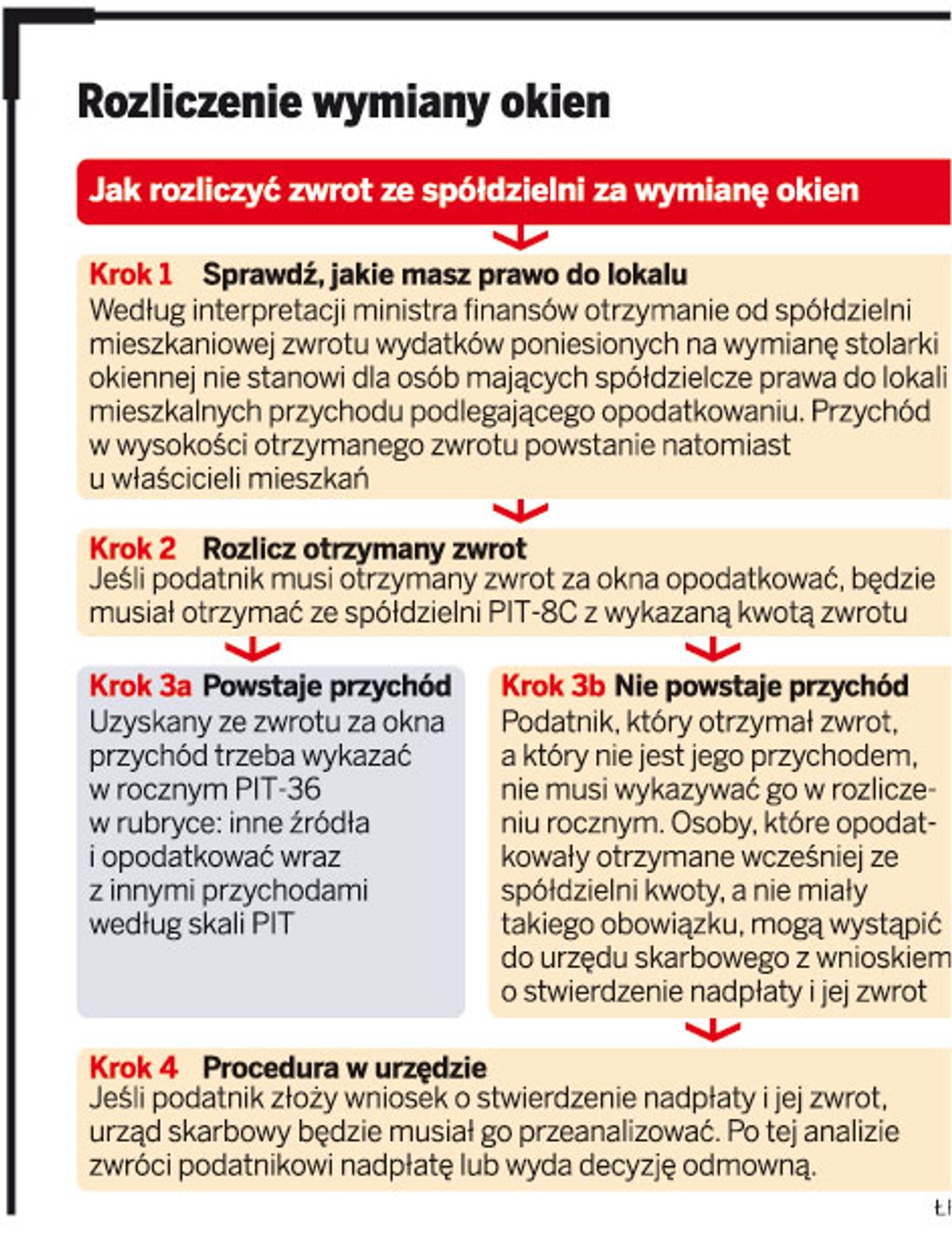 Rozliczenie wymiany okien