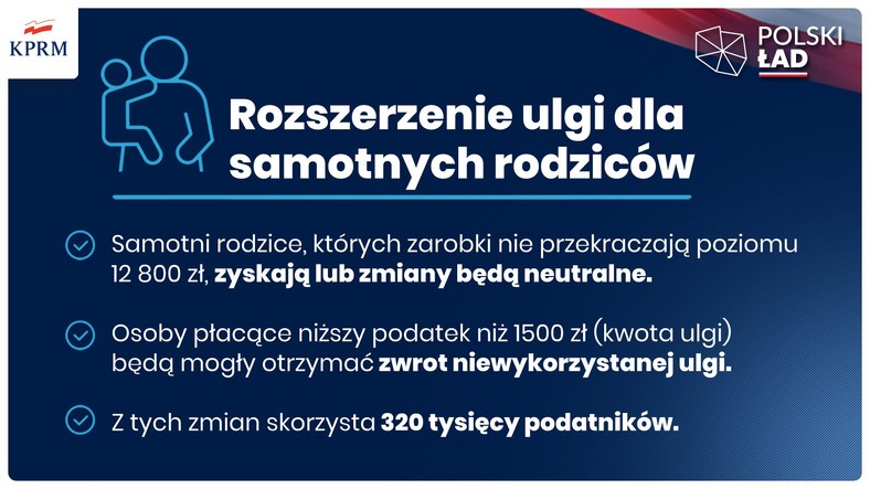 Ulga dla klasy średniej dla samotnych rodziców