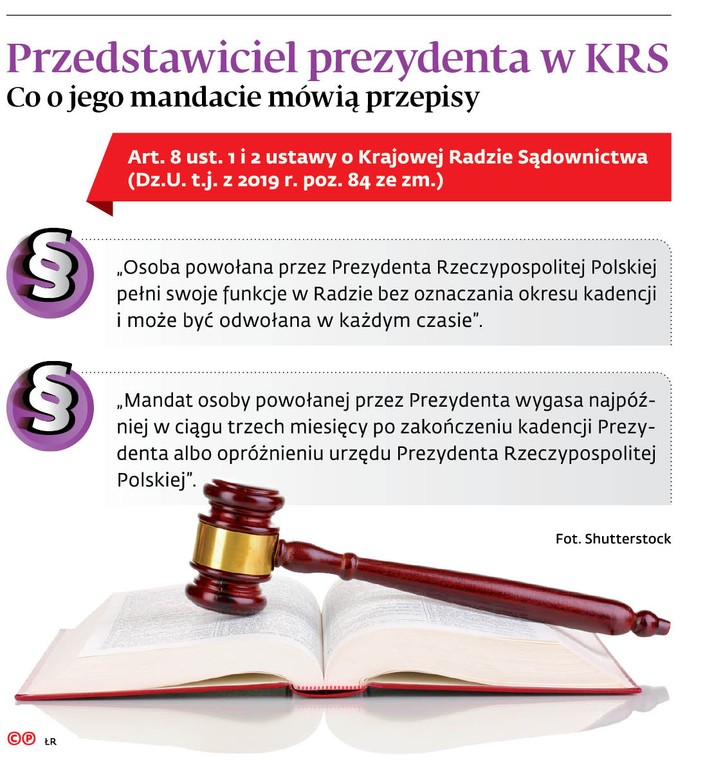 Przedstawiciel prezydenta w KRS