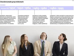 Zarządzanie wiekiem zespołu: konieczność w dobie kryzysu demograficznego