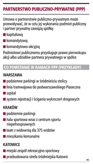 Niskie budżety szansą dla partnerstwa inwestycyjnego