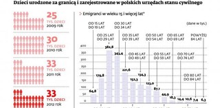 Zagranica kradnie nasze dzieci. Słono za to zapłacimy za dwadzieścia lat