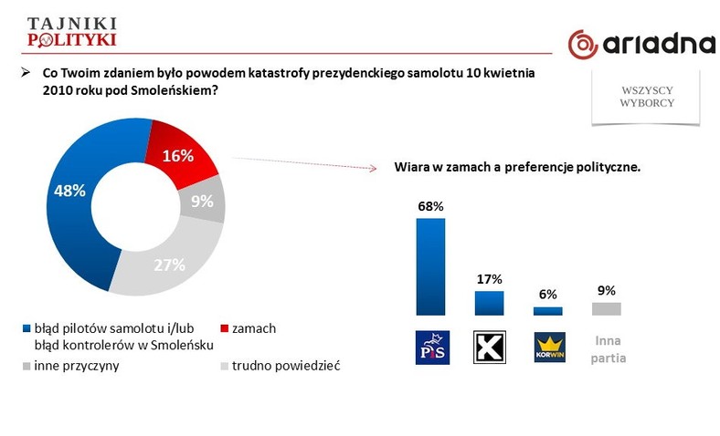 Rys. 7., fot. www.tajnikipolityki.pl