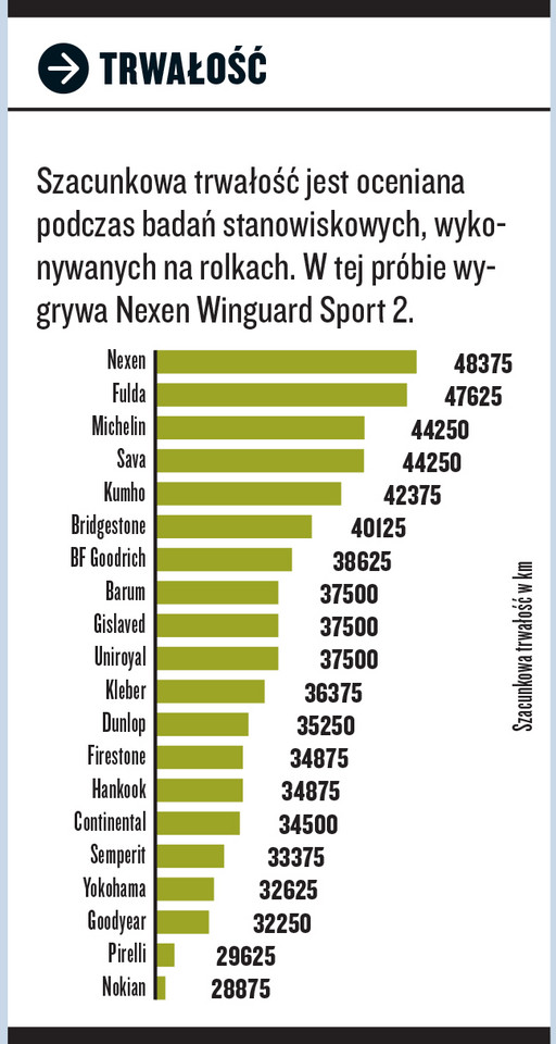 Trwałość