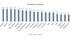 Ranking kredytów mieszkaniowych na IV kwartał 2012
