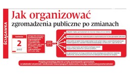 Jak organizować zgromadzenia publiczne po zmianach