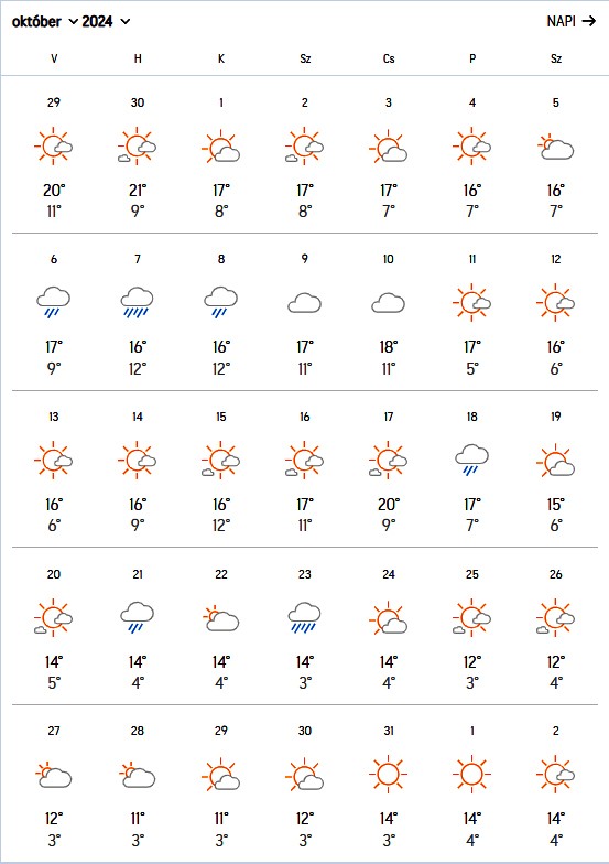 Fotó: Accuweather