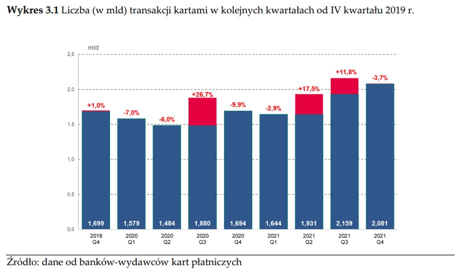 karty płatnicze