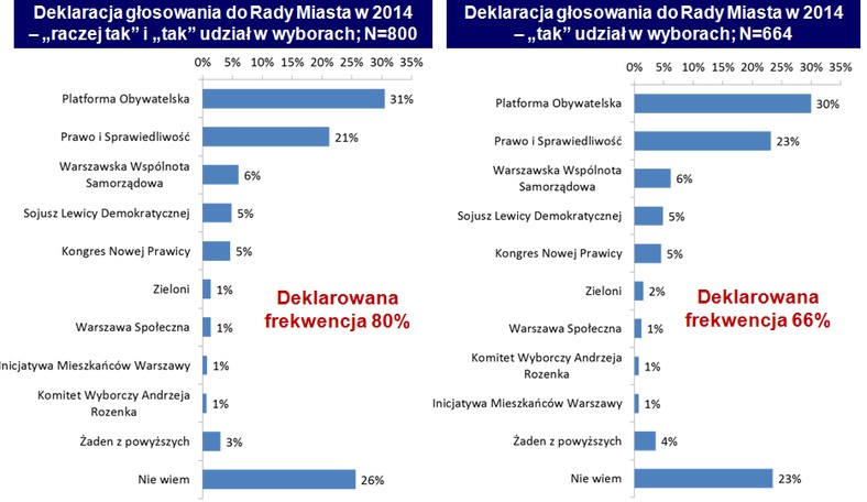 Sondaż ABR Sesta Market Research & Consulting